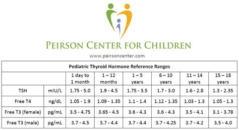 Thyroid Function Test Normal Range Thyroid Function Tests And Their