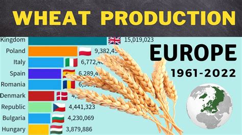 Wheat Production In Europe By Country 1961 2022 The Largest