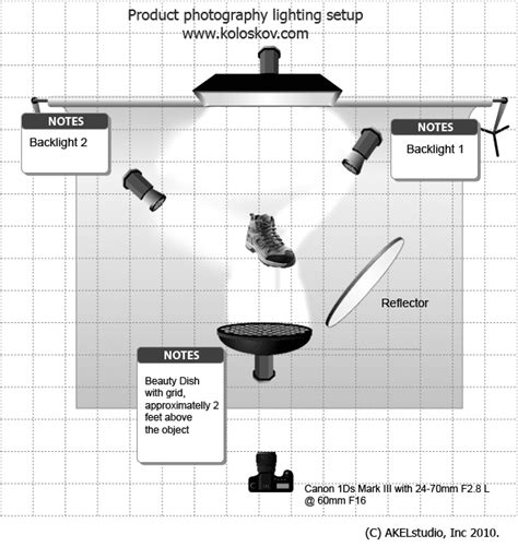 Photography L3 The begining: Studio Photography Brief