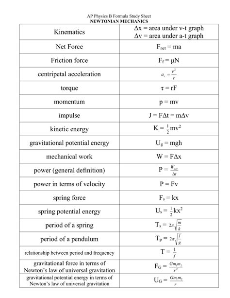 Spice Of Lyfe Ap Physics 12 Formula Sheet