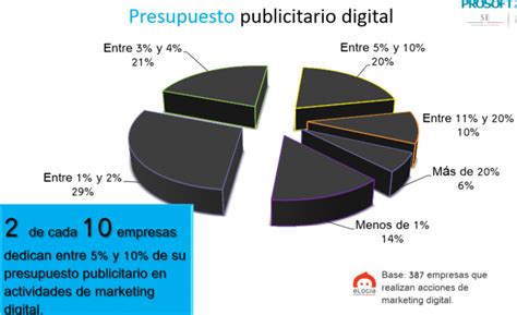 De Empresas Mexicanas Y De Internautas Mexicanos Usan Las Redes Sociales Marketing