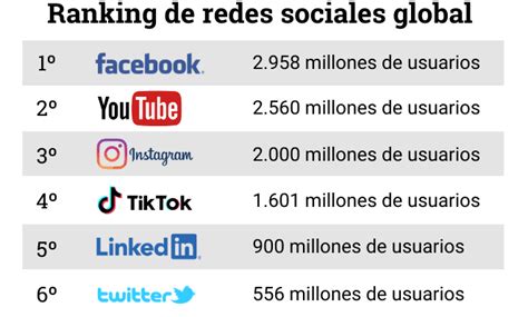 Estadísticas Uso De Redes Sociales En 2023 Informe España Y Mundo