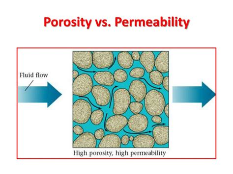Relationship Between Porosity And Permeability With Stress Using Pore