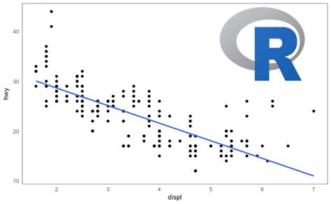 The Complete Ggplot2 Tutorial Part2 How To Customize Ggplot2 Full