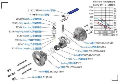 Ball Valve Exploded View Vlrengbr