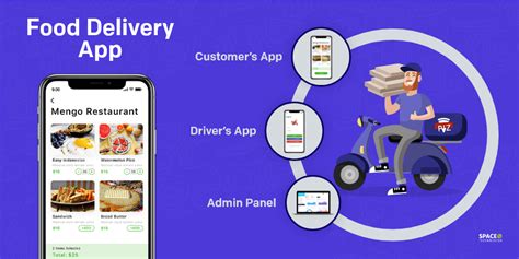 On Demand Food Delivery App Development Features Costs Online Food Ordering Delivery