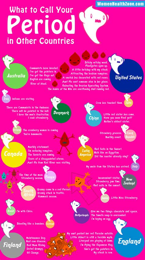 Menstrual Cycle Infographic All About Infographic