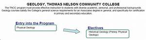 Geology Thomas Nelson Community College