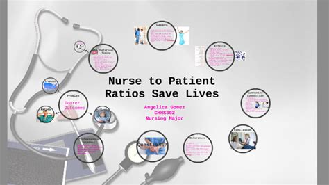 Nurse To Patient Ratios Save Lives By Angelica Gomez