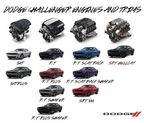 2018 Dodge Charger Trim Levels
