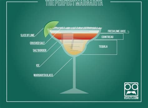 How To Make The Perfect Margarita Infographic Huffpost