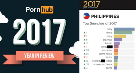 Philippine Ranked 1st On Pornhubs Most Time Spent Per Visit Yugatech