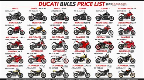 Regardless of where you're at in the purchasing decision of a new bike, motorcyclist online helps you research used and new motorcycle prices. Ducati Bikes Price List in India (Full Lineup)