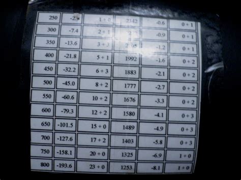 Free printable chart to convert cups to tablespoons. Mil Dot Conversion to MOA Help