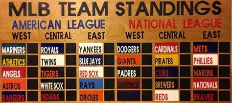 Mlb Standings Board Baseball Scoreboard National League