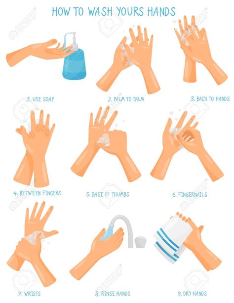 Washing Hands Step By Step Sequence Instruction Hygiene Health Care