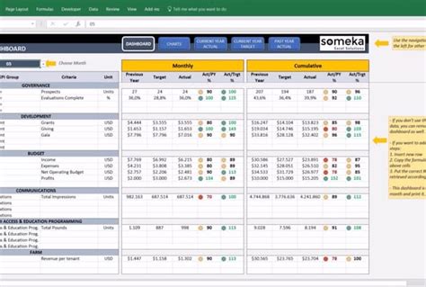 Send You Digital Marketing Kpi Dashboard Template In Excel By Someka