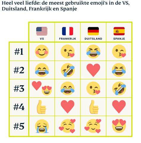 Gebruik Je Emojis Verkeerd Dit Is Wat Ze Echt Betekenen Expressvpn