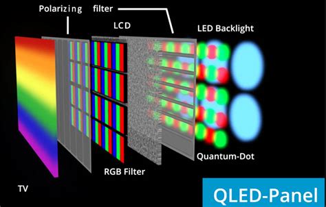 Nanocell Vs Qled Which Is Better For Tv Differences