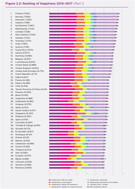 Happiest Country In The World 2021 The Results From The 2020 World Happiness Report Are In