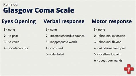 This is a method published by graham teasdale and bryan j. Images of Glasgow Coma Scale Page 2 - JapaneseClass.jp