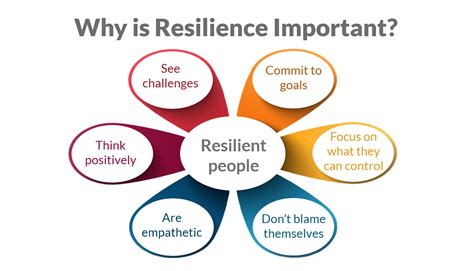 Want to find out more? Developing Resilience Training Course Materials | Training ...