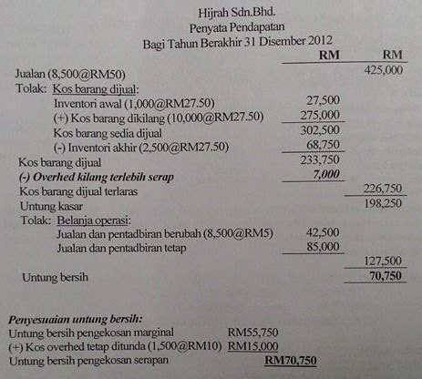 Maybe you would like to learn more about one of these? Balance Your Life With Accounting: PENGEKOSAN SERAPAN ...