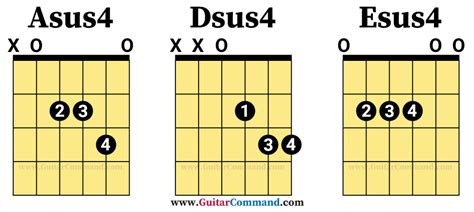 Sus4 Open Chords For Guitar Guitar Command