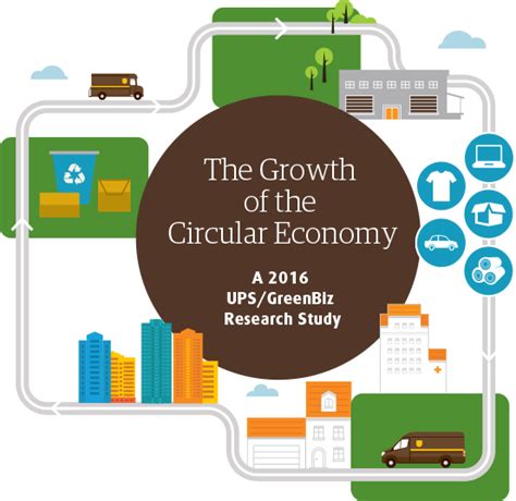 The Growth of the Circular Economy. A 2016 UPS/GreenBiz Research Study. | Circular economy ...