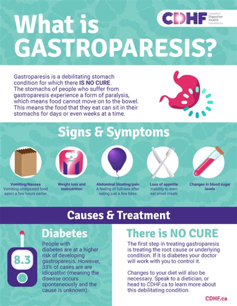 Gastroparesis Canadian Digestive Health Foundation