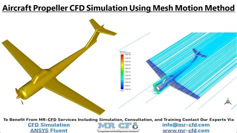 Aircraft Propeller CFD Simulation Using Mesh Motion ANSYS Fluent