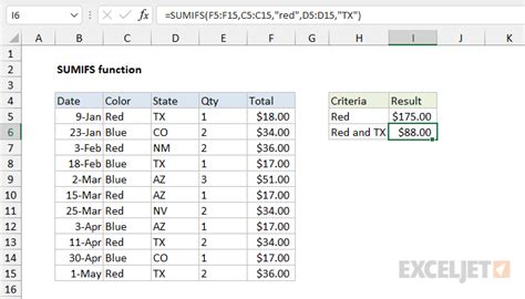 How To Use The Excel Sumifs Function Exceljet