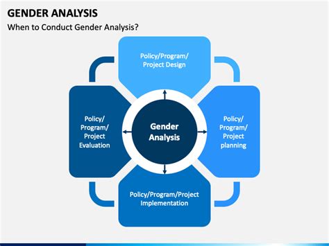 Gender Analysis Powerpoint Template Ppt Slides