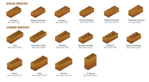 Types Of Bricks Bricks Classification Based On Quality Use Composition