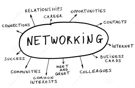 What Is Network Marketing And How Does It Work In Business Careercliff