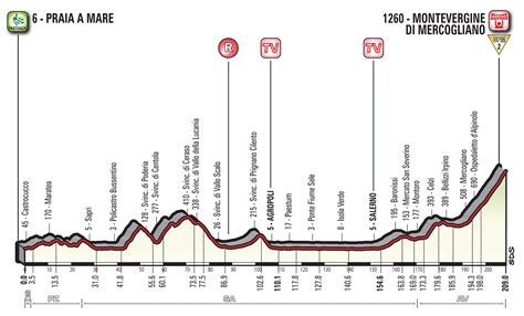 Catch all important cycling matches live online with no fee. LIVE VIDEO : Giro - Tour d'Italie 2018 étape 8 en direct ...