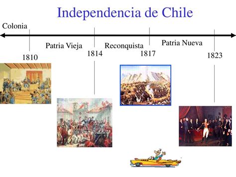 Ppt Independencia De Chile Powerpoint Presentation Free Download