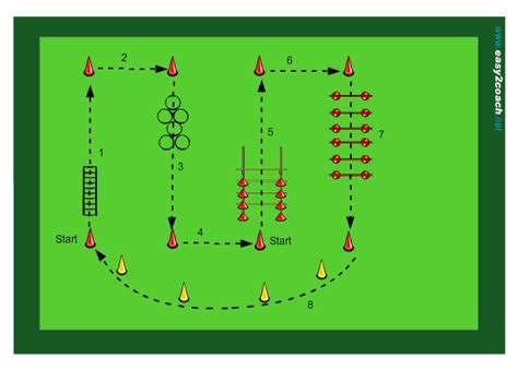 Eine anmeldung ist erforderlich, aber die spiele gibt es dann. Fußballtraining: Ausdauer Rundlauf ohne Ball