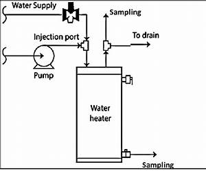 Honeywell Water Heater Control Diagram