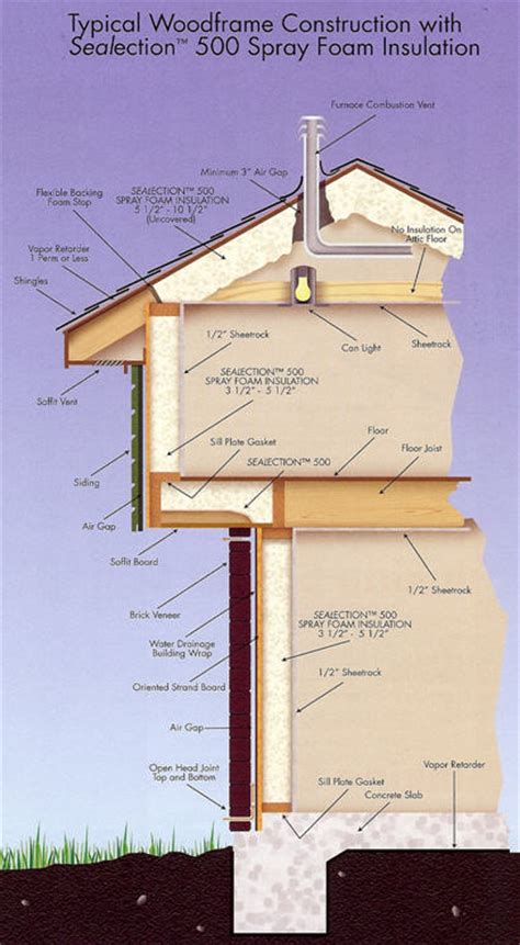 This is not just a diyers issue. Spray Foam Insulation - NaturalGasEfficiency.org