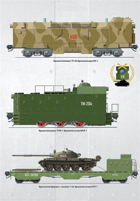 Soviet Trains And Tank Flatbed Transport Car Train Art Toy Train