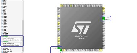 Stm32cubemx Configuration And Usage Of Stm32 Usart Interface