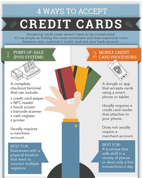 Take payments the way you want. List of the Best Credit Cards