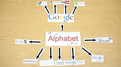 Aktueller aktienkurs ✓ charts ✓ nachrichten ✓ realtime ✓ wkn: What is Alphabet, the new Google? - YouTube