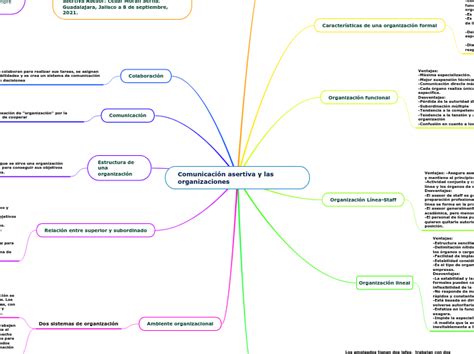 Comunicación Asertiva Y Las Organizaciones Mind Map