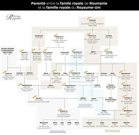 La Famille Royale Dangleterre Arbre Genealogique 2021 Automasites