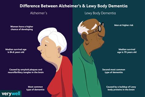 Różnica między chorobą Alzheimera a otępieniem z ciałami Lewy ego