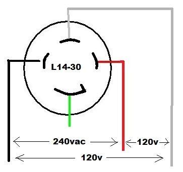 4 Prong Receptacle Wiring Diagram