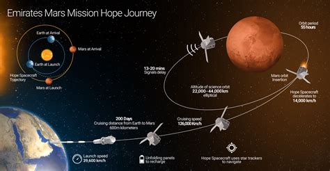 Emirates Mars Mission Hope Probe Insightsias