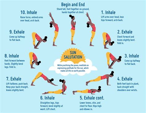 From bhujangasana exhale then raise your tail bone up and bring your head in between. Sun Salutes--Yoga